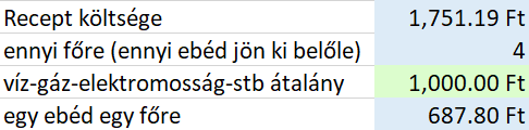 Egy meghatározott recept költsége 1 főre meghatározva.