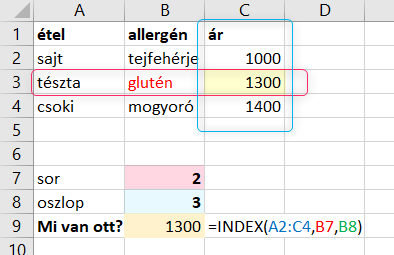 az INDEX függvény szemléltetése: így találja meg az INDEX egy 3x3-as táblázat második sorának harmadik elemét.